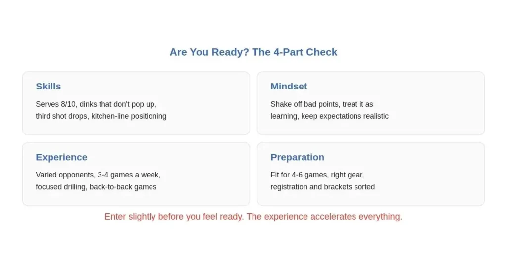 Pickleball tournament readiness checklist across skills, mindset, match experience, and preparation
